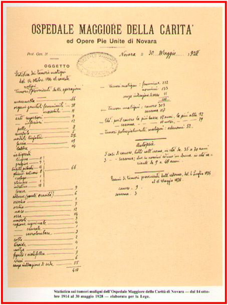 1928 - Statistica sui tumori maligni dell’Ospedale Maggiore della Carità di Novara dal 14 ottobre 1914 al 30 maggio 1928. Elaborato per la LILT